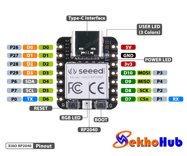 XIAO RP2040 Pinout