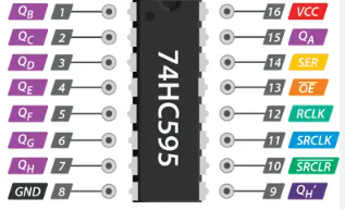 74HC164 Pinout