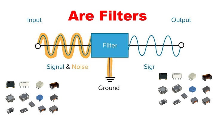 Are Filters in Electronics