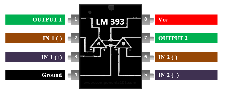 LM393 Pin