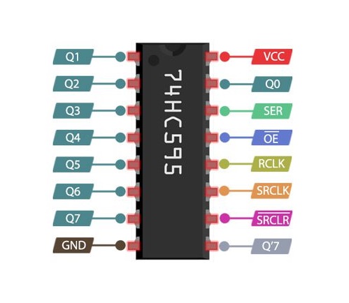 74hc595-pin