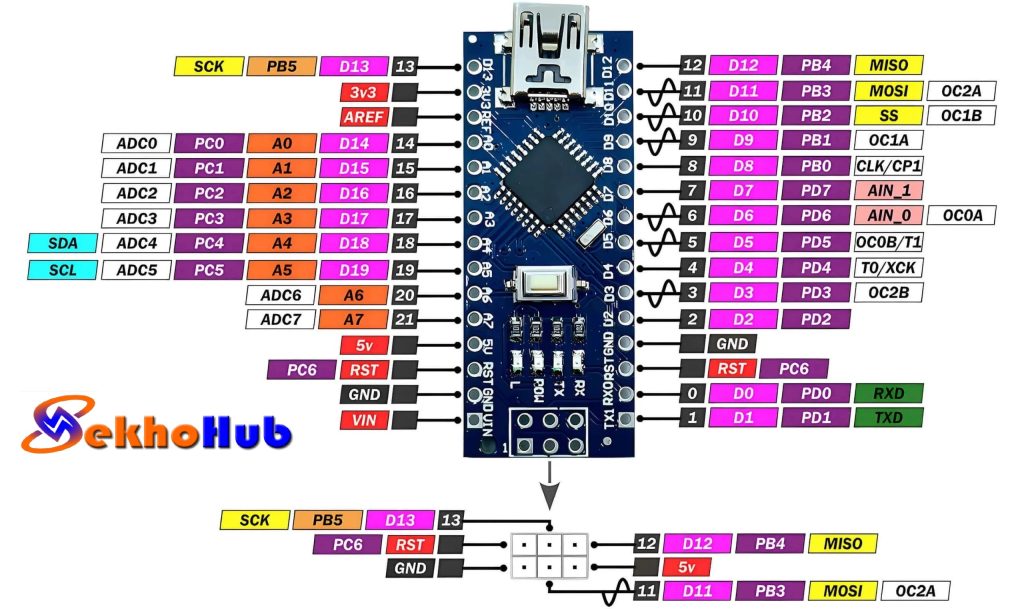 Arduino Nano pinout