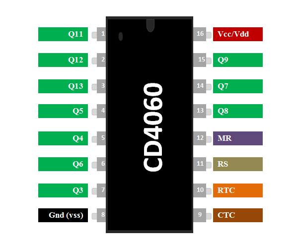 CD4060-pinout