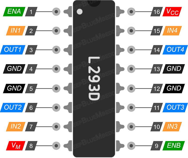 L293D Pin