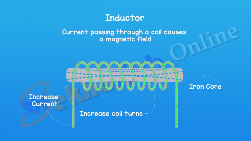 Coil with magnetic field lines illustrated.