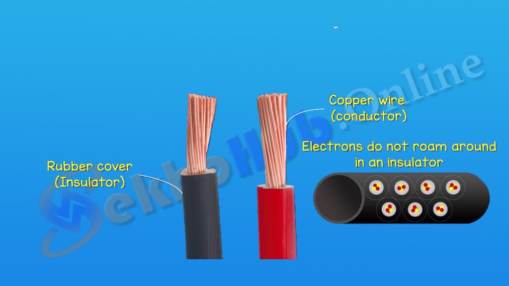 Conductors, Insulators, and Semiconductors