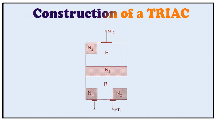 Construction of a TRIAC