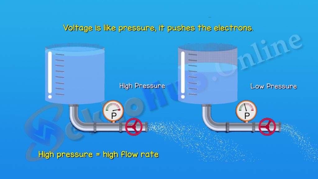Conventional Current vs Electron Flow