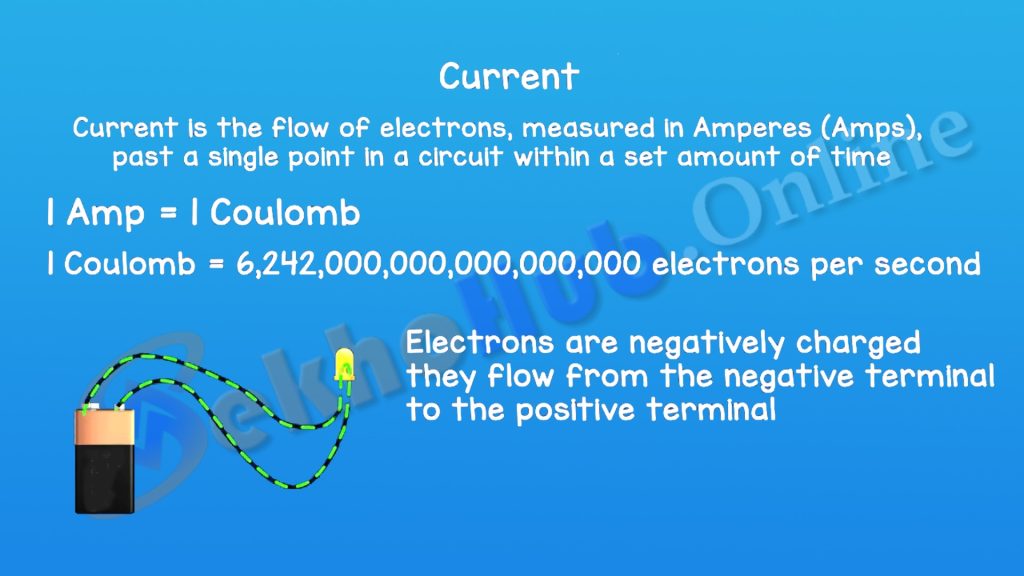 Current  The Flow of Electrons