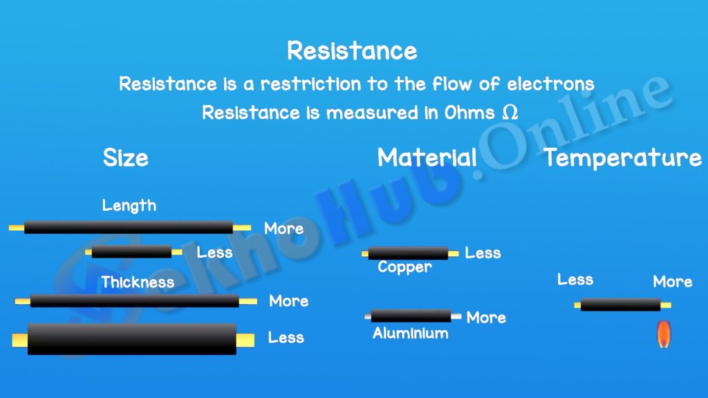 Factors affecting resistance