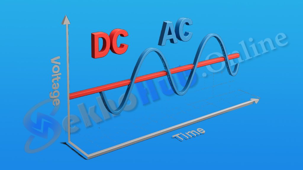 Graph comparing DC (straight line) vs. AC (sine wave).