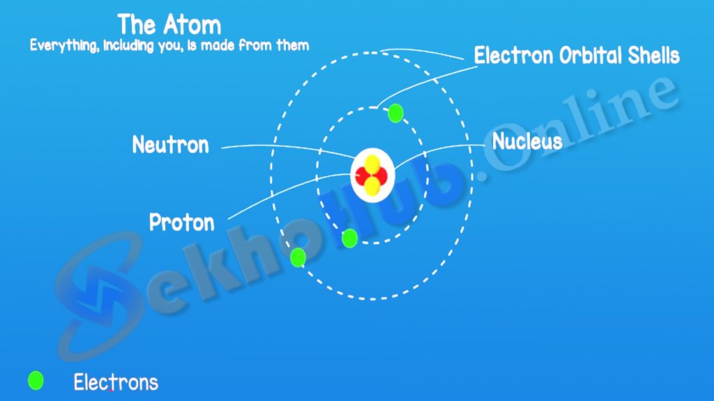 How Electricity Works