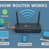 How Router Works TP-Link Router