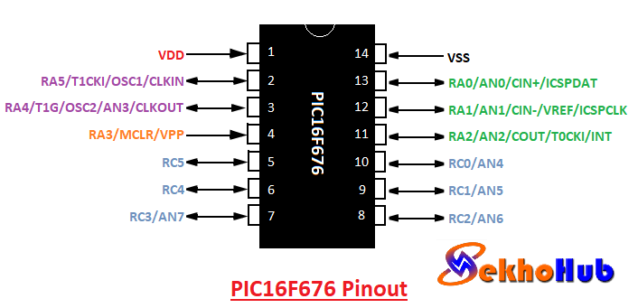 PIC16F676 Microcontroller