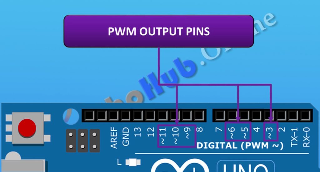 PWM signals