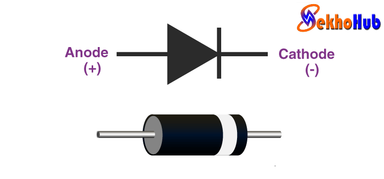 Symbol of a Diode