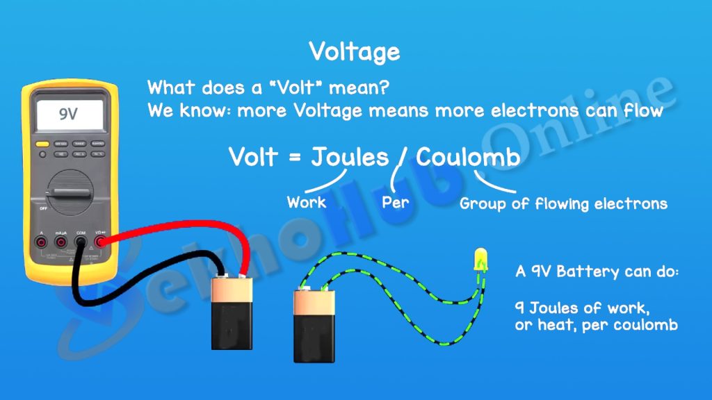 Voltage  The Electrical Pressure