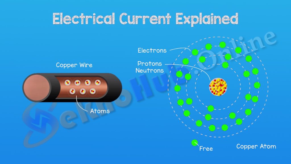 What Is Electrical Current