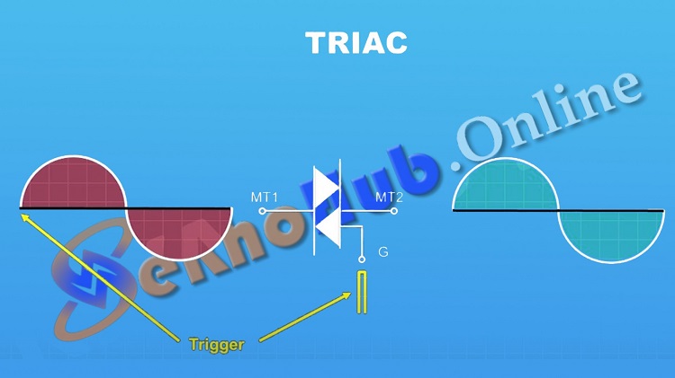 Working Principle of a TRIAC