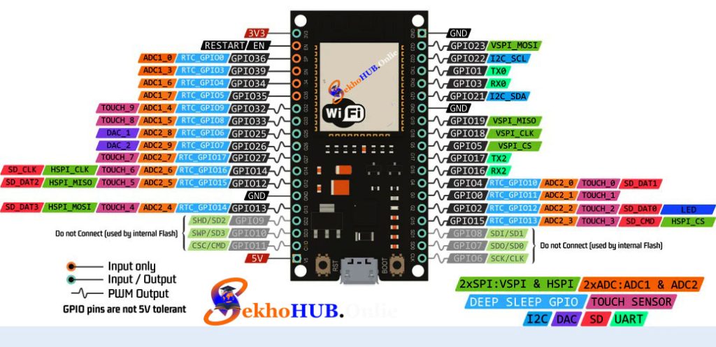 ESP32 Pinout
