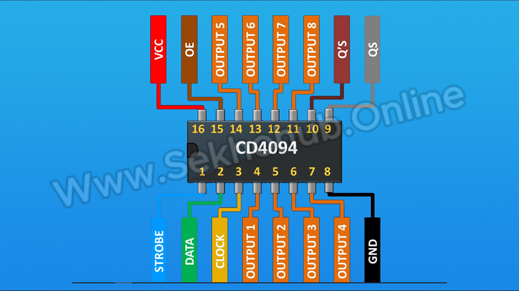 CD4094 pin
